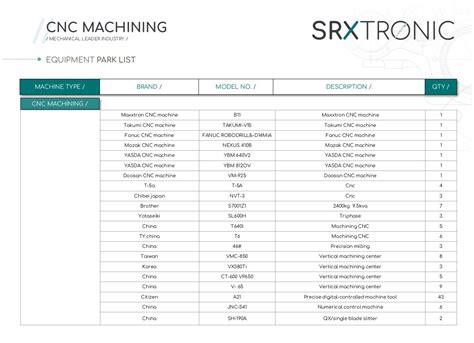 cnc machine tools materials|cnc material list.